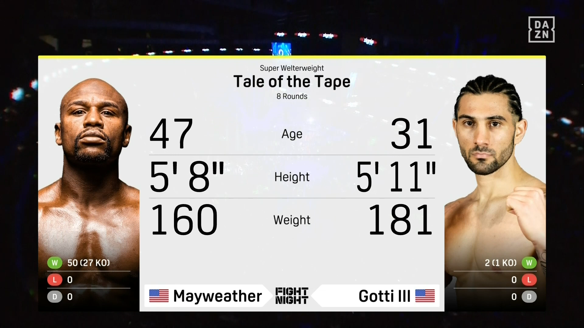 DAZN's tale of the tape for Mayweather-Gotti, it looks very ugly and plain, font size for the numbers isn't consistent, and they're still using a picture of Mayweather from before his hair transplant