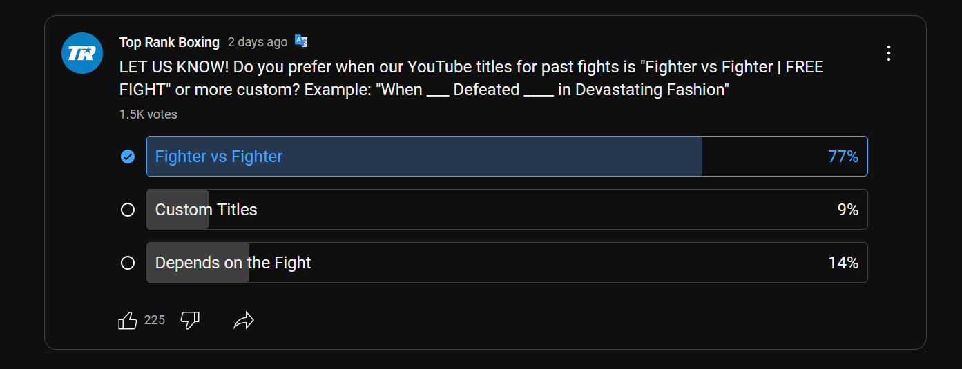 Screenshot of a YouTube post that says "Top Rank Boxing - 2 days ago. LET US KNOW! Do you prefer when our YouTube titles for past fights is "Fighter vs Fighter | FREE FIGHT" or more custom? Example: "When ___ Defeated ____ in Devastating Fashion" 1.5K votes 1. Fighter vs Fighter (77%) 2. Custom Titles (9%) 3. Depends on the Fight (14%). 225 likes." Dislikes on YouTube are still hidden. I voted for option 1 "Fighter vs Fighter".